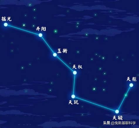 北斗七星阵图